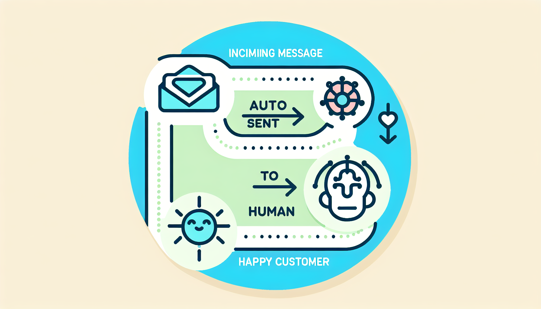 My Exact AI Support Stack (And What It Costs)